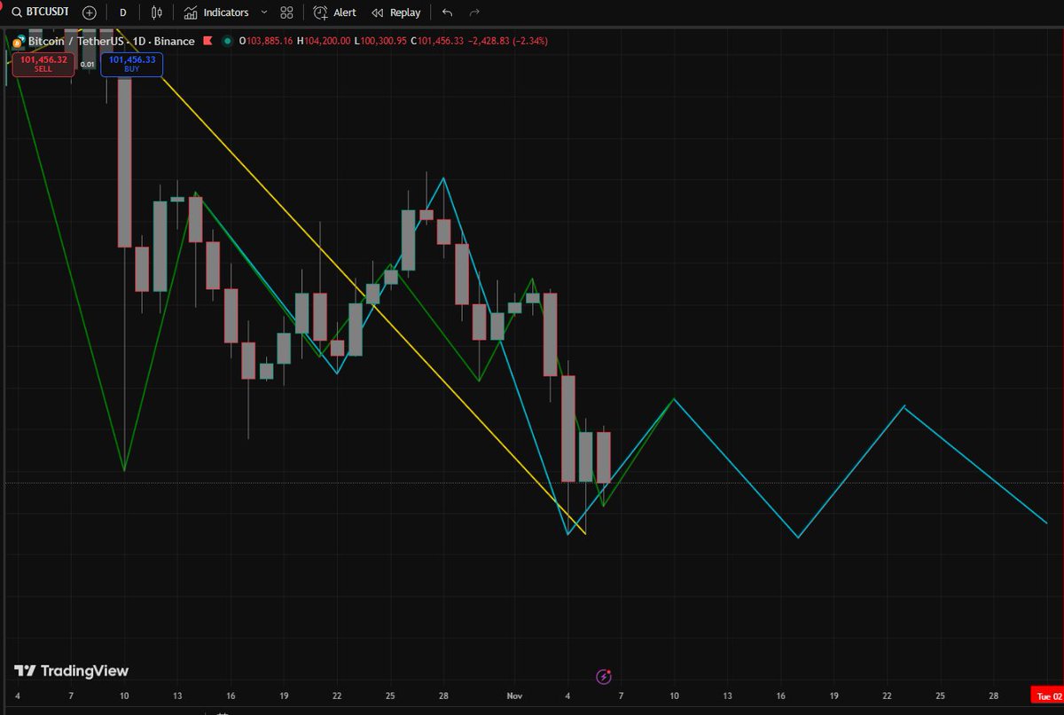 Cycle Trading tweet media