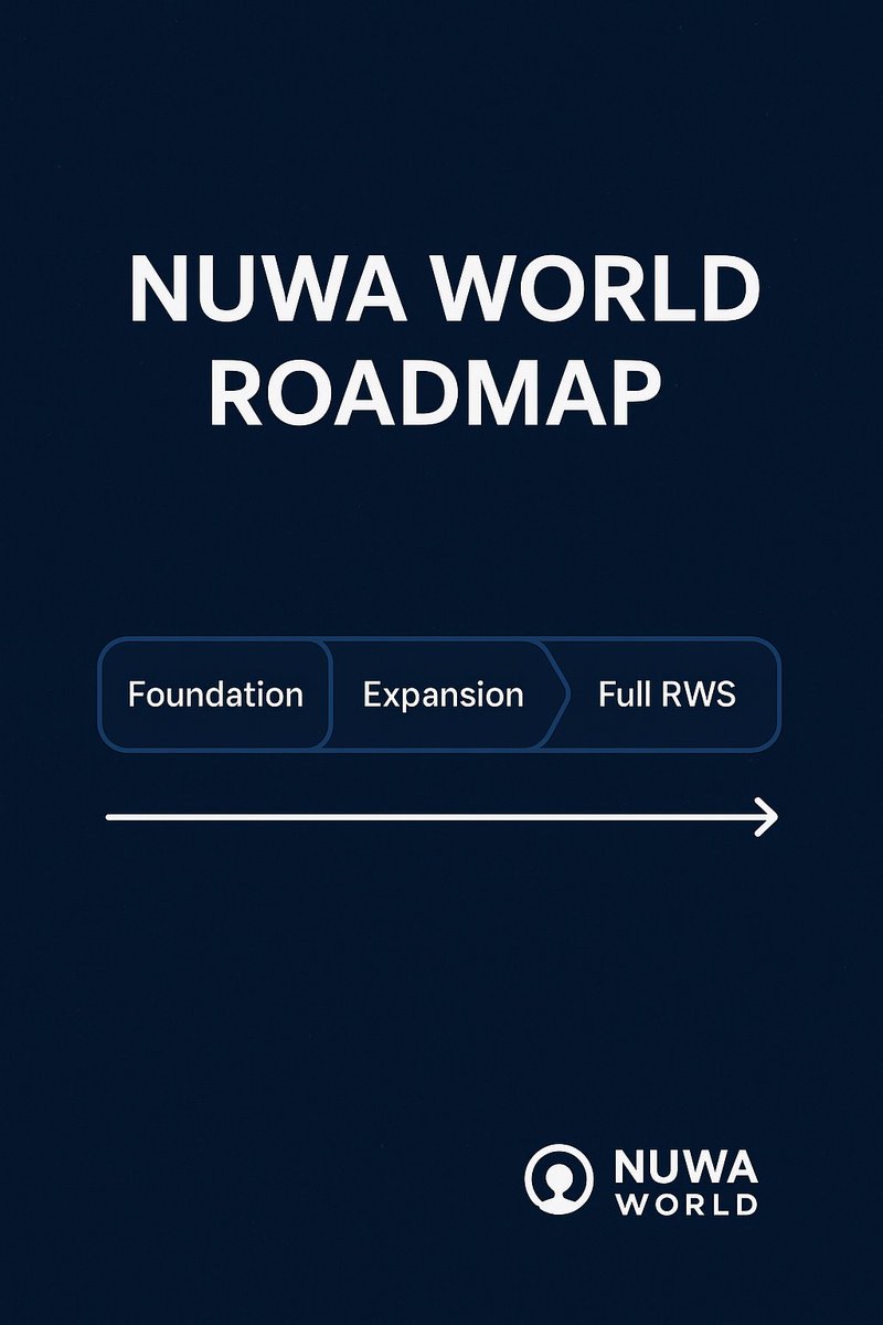 SmartSm49976202's tweet image. The future isn’t about finding information it’s about finding real people.
@nuwa_world is building the Human Knowledge Graph where authenticity, trust, and connection become the new currency.
The Real World Social layer is live. 🌍✨
#NuwaWorld #RWS #AIIdentity