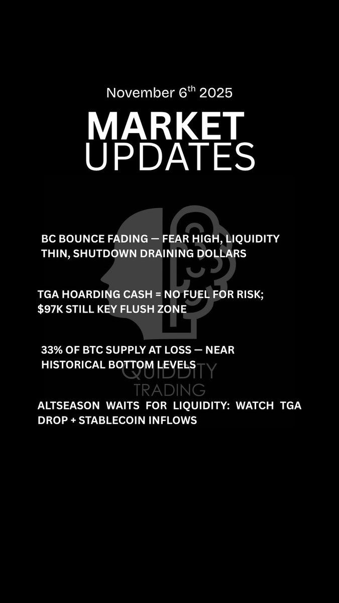QuiddityT's tweet photo. November 6th market update! #btc #eth #crypto #trading #news https://t.co/eWgK9AFlAO