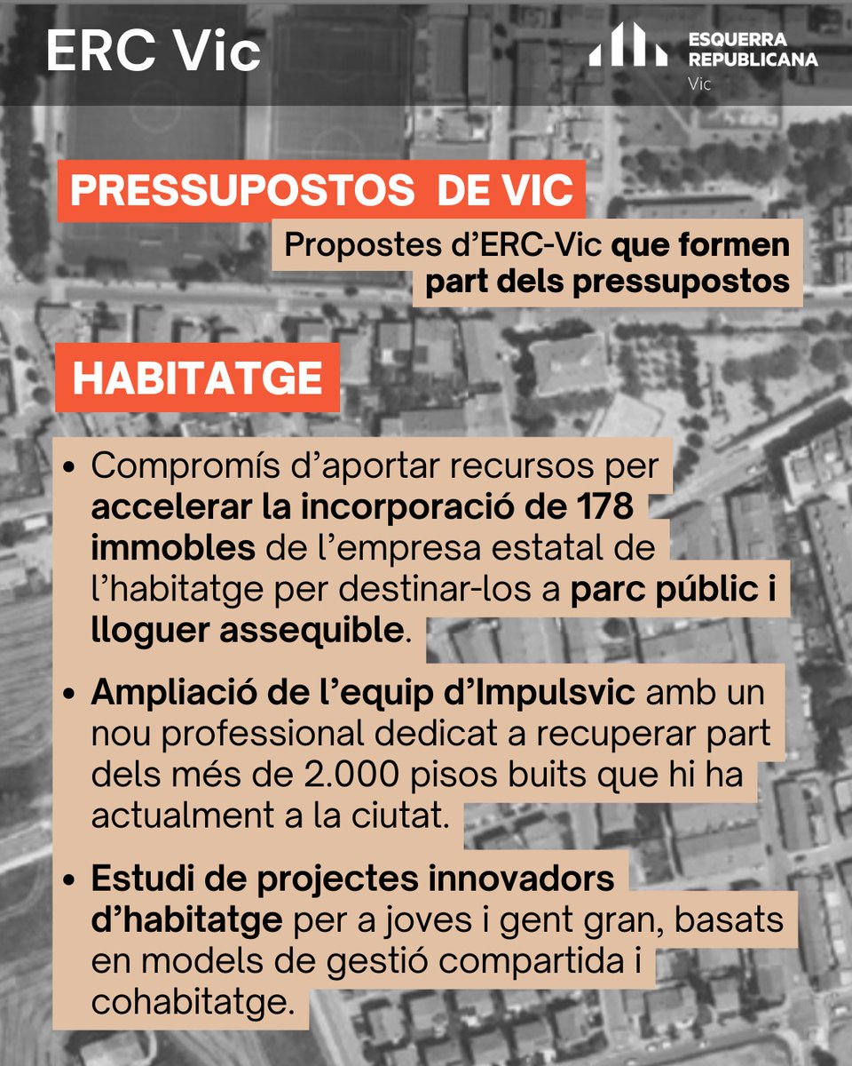 Des d’ERC Vic ens hem abstingut en la votació dels Pressupostos 2026.

🎯 Què hem demanat a canvi?

🏘️ Habitatge
– Incorporació de 178 pisos al parc públic
– Ampliació de l’equip d’Impulsvic per abordar els 2000 pisos buits de Vic
– Estudi de projectes innovadors de cohabitatge