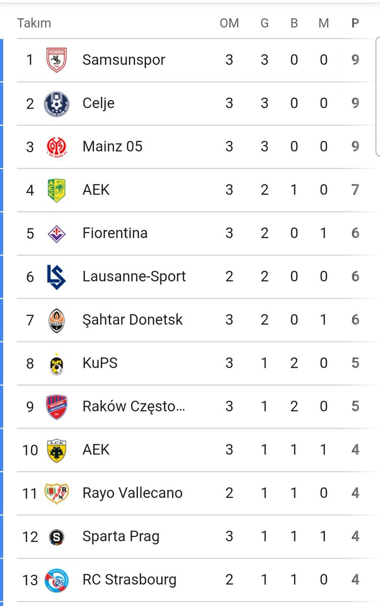 BİZ
AVRUPA
TAKIMIYIZ
#Samsunspor