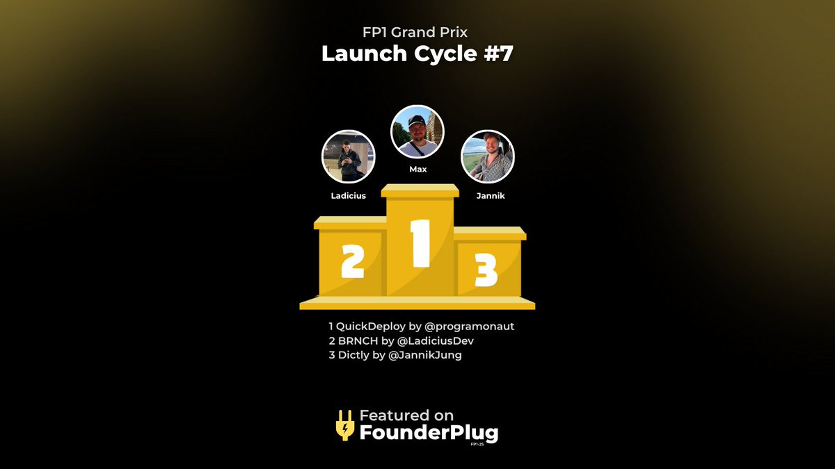 founderplug's tweet image. 🏁 Cycle #7  Results Are In!       

Here are the top 3 products of Cycle #7
🥇QuickDeploy @programonaut 
🥈BRNCH @LadiciusDev
🥉Dictly  @JannikJung  

Huge congrats to everyone who launched this cycle