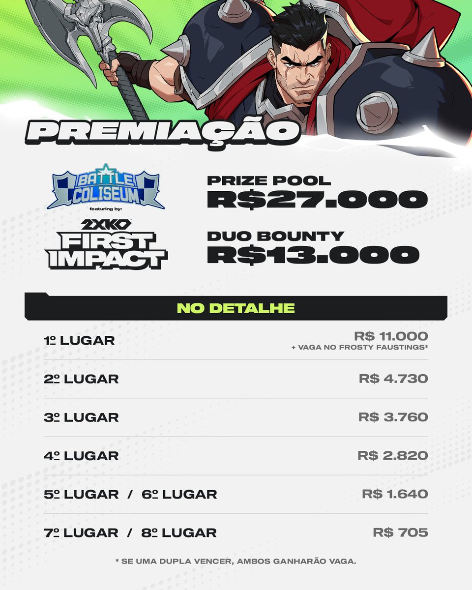 Todos os participantes que chegarem ao top 8 no Battle Coliseum receberão parte da premiação. Se uma dupla for campeã, o Duo Bounty entra em jogo!
