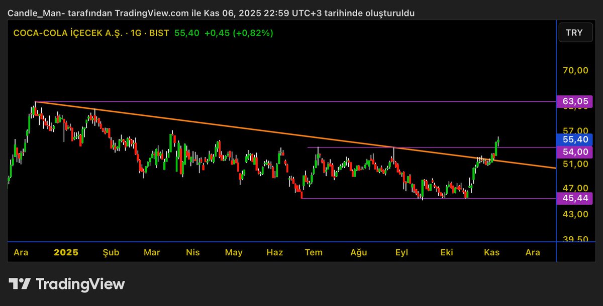 #CCOLA

Trendi Sür Sessizce 
Kasayı Katla