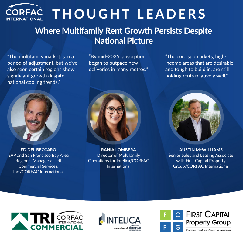CORFACIntl's tweet image. 🌟 CORFAC Thought Leaders Spotlight 🌟
🏙️ Even as the national multifamily market cools, some regions continue to show strength.

➡️ ow.ly/5e3450Xo1sQ 

#thinkCORFACfirst
@intelicacre
@tricommercial