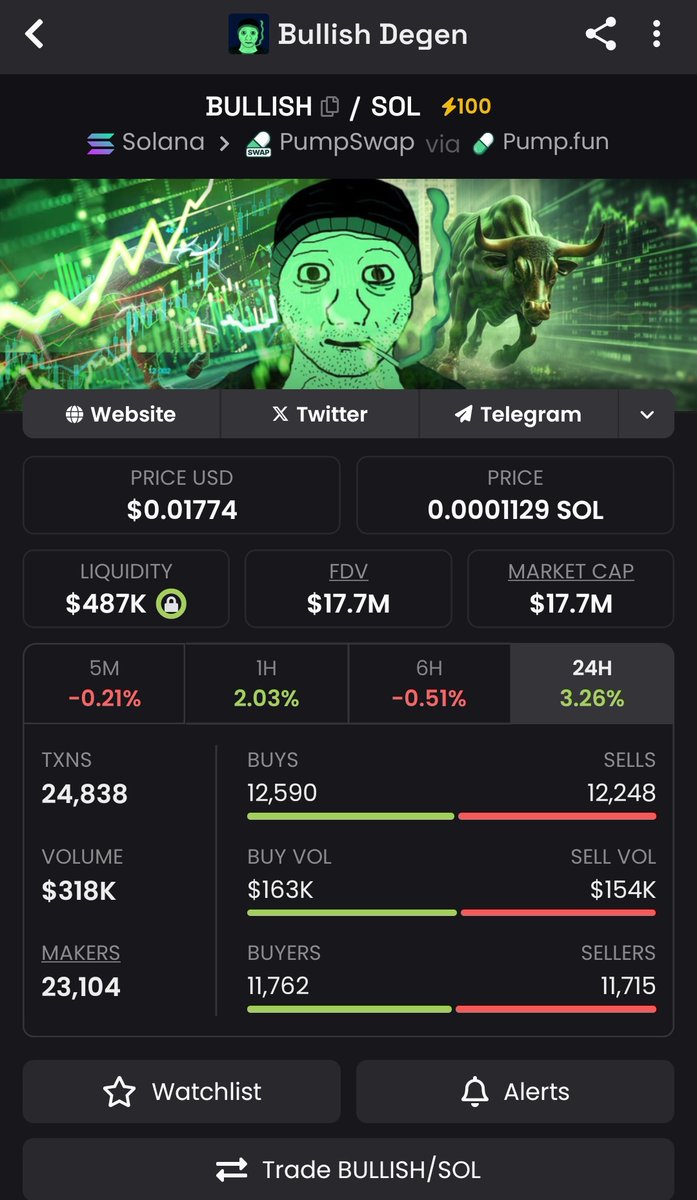 haseebbig's tweet image. MY $BULLISH CHART WILL BE COMPLETE IN 24 HOURS.
IF YOU CAN’T HOLD, YOU WON’T GET RICH — I TOLD YOU CLEARLY IN MY TELEGRAM!
CONVICTION COIN — ULTRA $BULLISH! 🚀