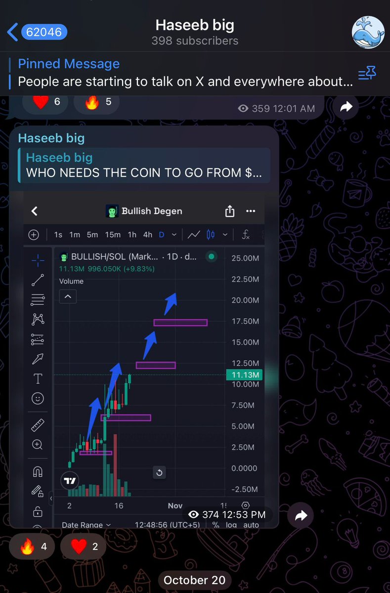 haseebbig's tweet image. MY $BULLISH CHART WILL BE COMPLETE IN 24 HOURS.
IF YOU CAN’T HOLD, YOU WON’T GET RICH — I TOLD YOU CLEARLY IN MY TELEGRAM!
CONVICTION COIN — ULTRA $BULLISH! 🚀