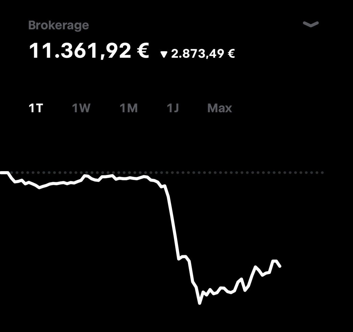Puh.. die Derivate waren am Knock-Out, aber noch gut gegangen…