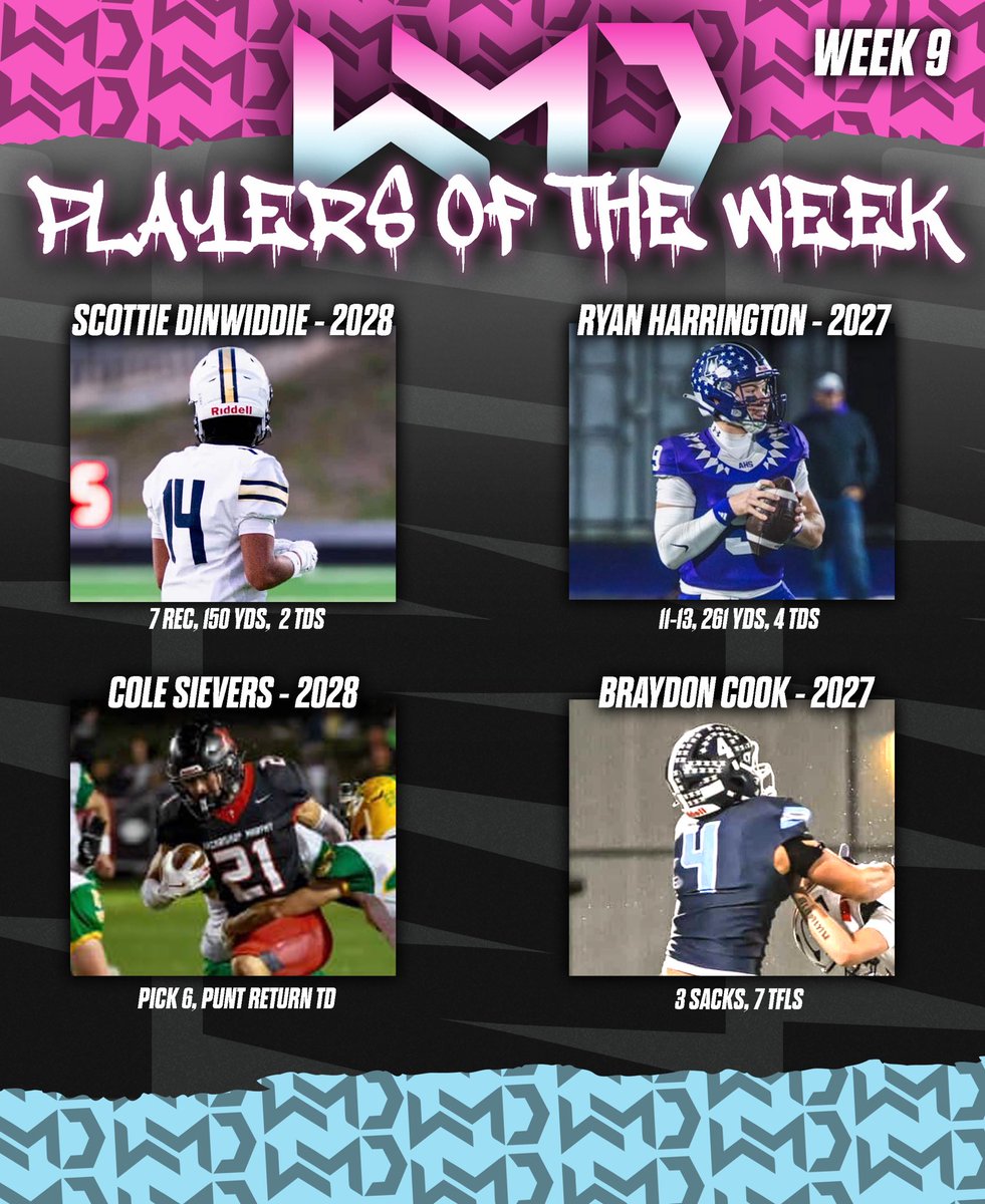 ⭐️ WMDB POTW Week 9 ⭐️

Congratulations to our Week 9 Players of the week! 

28 <a href="/Scottie_Din2/">Scottie Dinwiddie</a> 
Decatur HS 

27 <a href="/Ryan7Harrington/">Ryan Harrington 3⭐️ QB</a> 
Anacortes HS

28 <a href="/cole_sievers/">Cole Sievers</a> 
Archbishop Murphy 

27 <a href="/BraydonCook58/">Braydon Cook</a> 
Olympia HS