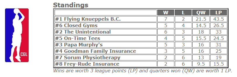 Closed Gyms tweet media
