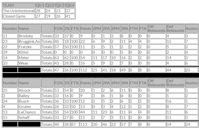 Closed Gyms tweet media