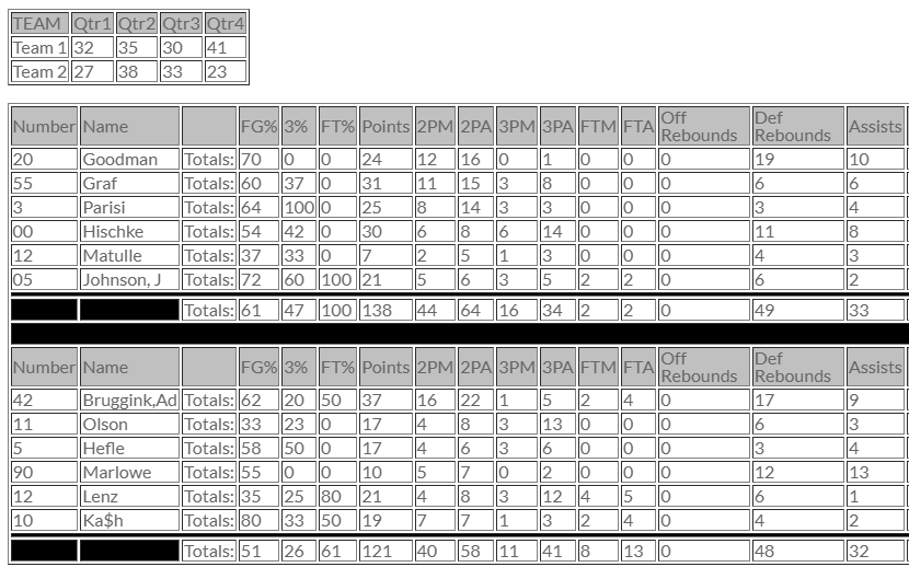 Closed Gyms tweet media