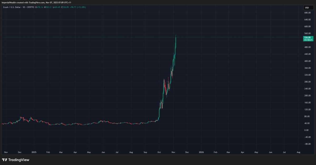 Rule #1: Never go against my quant.

"$ZEC the last bastion of private money and capitalism that’s shielded from government overreach" he tells me.

"Blue wave -&gt; surveillance -&gt; capitalism abandoned-&gt; CBDCs -&gt; UBI"

I queried him... UBI? Is that a sexually transmitted disease?