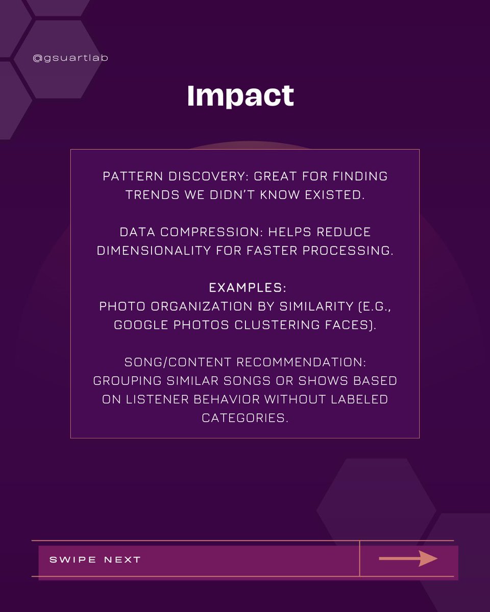 GSUARTLab's tweet image. We are back with another post in our AI series! Last week we discussed Supervised Learning in AI—but what about Unsupervised Learning? Read here for more information! #ai #mentalwellbeing #mentalhealth