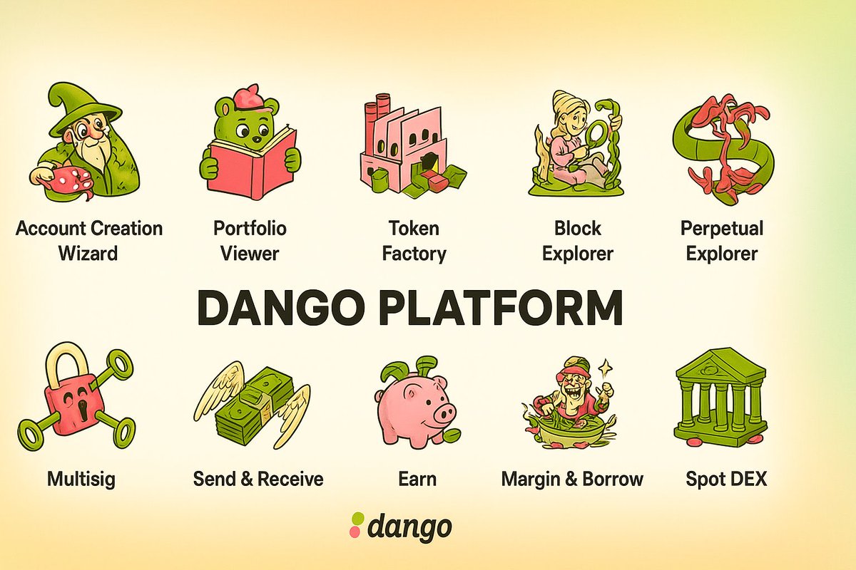 sleem_anonymous's tweet image. Dango’s test phase has been crazy active, and you can feel the project leveling up fast

If this is only the testing stage, mainnet is going to hit different

I’m honestly excited for what’s coming next

GDango 🍡