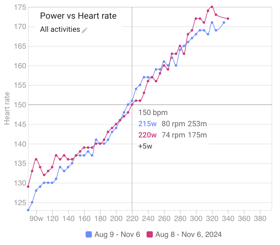 intervals.icu tweet media