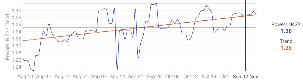 intervals.icu tweet media