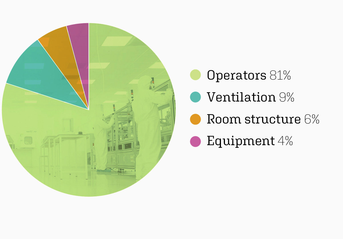 vccn.nl/cleanroom-bewe… 
Advanced Motion Science for Cleaner, Safer, Smarter Cleanroom Performance — designed for ISO 5 environments