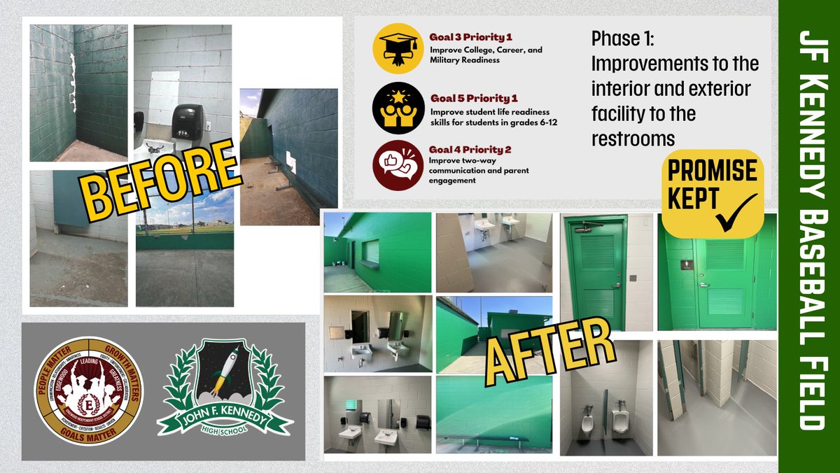 DrH_OnTheEdge's tweet photo. #FeedbackIsAGift @EISDofSA ty to our student feedback from @JFKennedyHighS for sharing the importance of our facilities to student athletes!to our EISD Operations team for helping make this happen!
#GoalsMatter
#PeopleMatter https://t.co/1zn7Ghmgop
