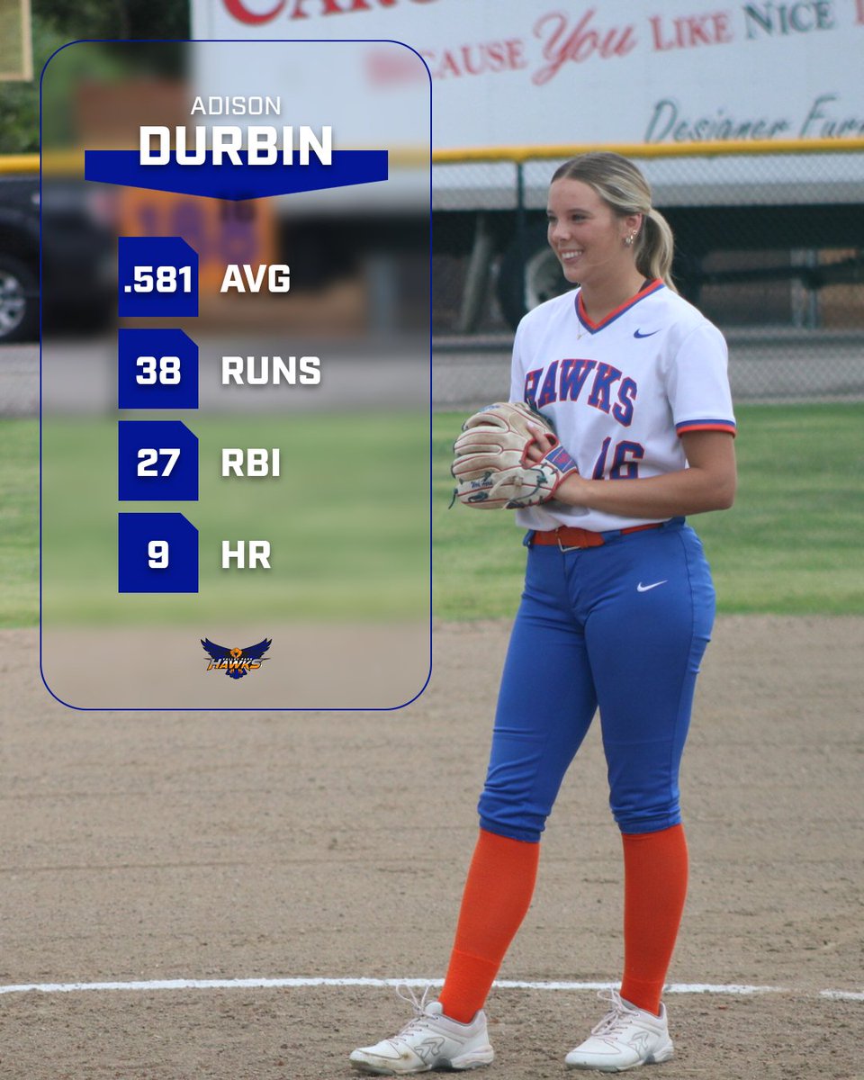 Congratulations to c/o 2027 Adison Durbin on being named the SCAA Player of the Year in softball! Adison was dominant both at the plate and in the circle, leading the area in Slugging % and strikeout average. Great season Adison!