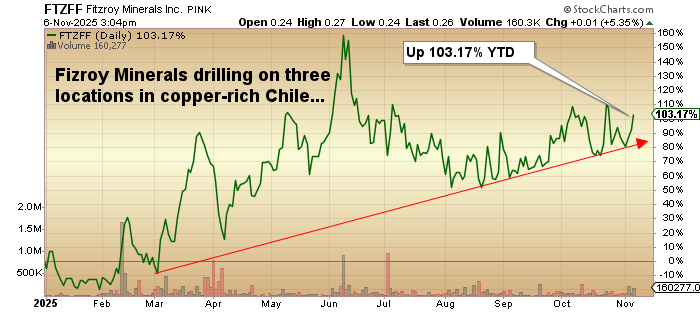 MiningJunkie's tweet photo. Just move the decimal point one place to the right... #FTZ #FTZFF https://t.co/lzdHRMjhZd