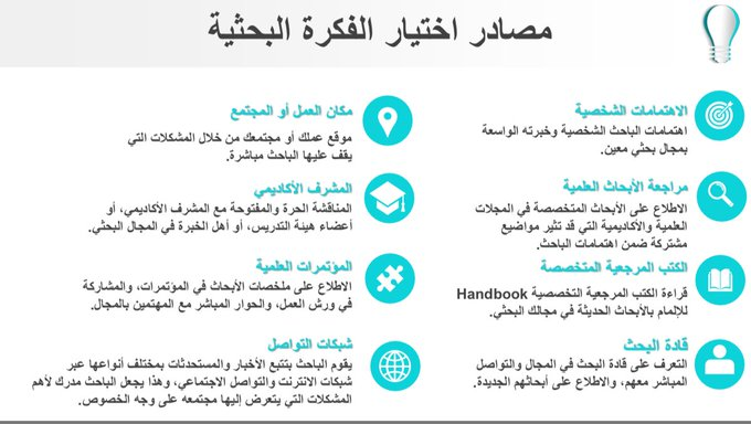 res_pian3's tweet photo. مصادر لاختيار الأفكار البحثية  وأهمية هذه المصادر تكمن في أنها تُشكل حجر الزاوية لأي بحث علمي ناجح، وتساعد الباحث على تجاوز التحديات الأولية في رحلته العلمية.

👇👇 https://t.co/lwAzvN6zqN
