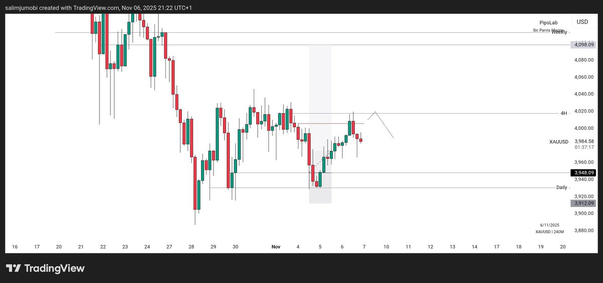 PipsLab_'s tweet image. ... And that&apos;s a 5rr short right there!

Pips in the bag 💰.