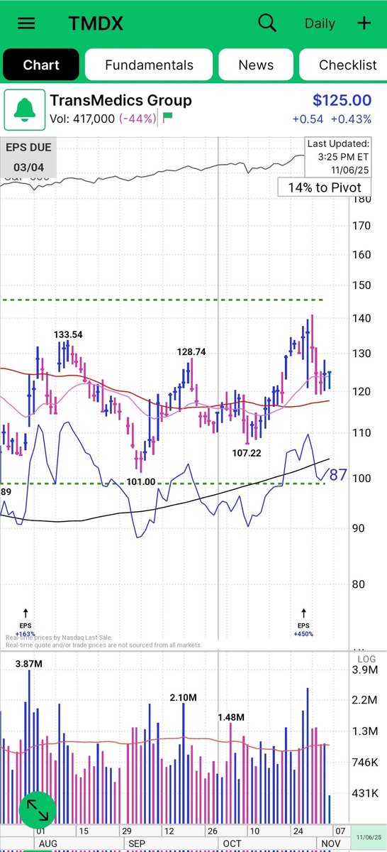 $tmdx looks like a nice pullback setup here