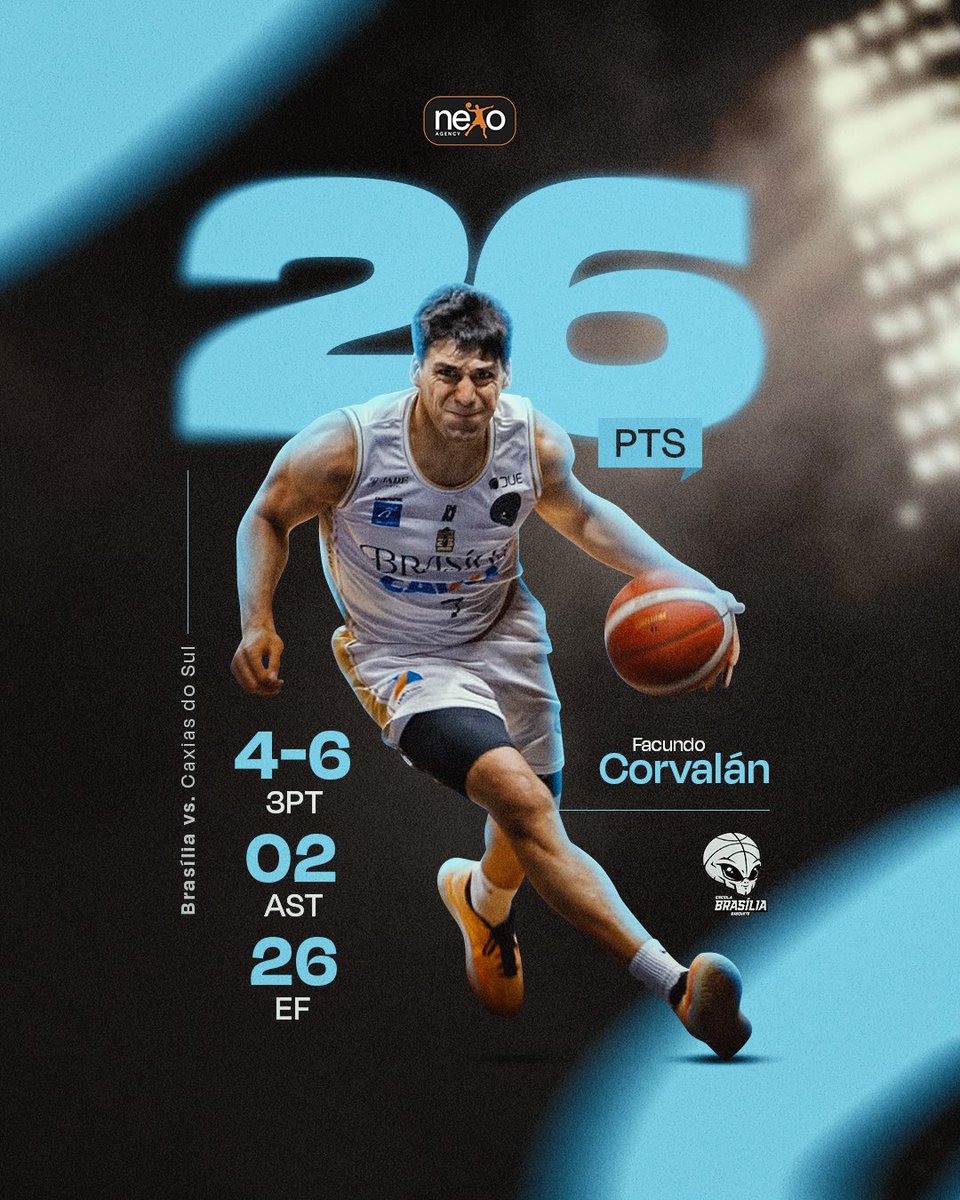 Marca tras marca 📊🔥

<a href="/FacuCorvalan7/">Facu Corvalan #7 🇦🇷</a> atraviesa una temporada de crecimiento constante: tras su máxima en asistencias, ahora firma su mejor marca de puntos en Brasil.

🇧🇷 <a href="/NBB/">NBB CAIXA</a> 
➤ <a href="/brasiliabasquet/">Brasília Basquete</a> 🆚 <a href="/CaxiasBasquete/">Caxias do Sul Basquete</a> 

#MakingWorldSmaller