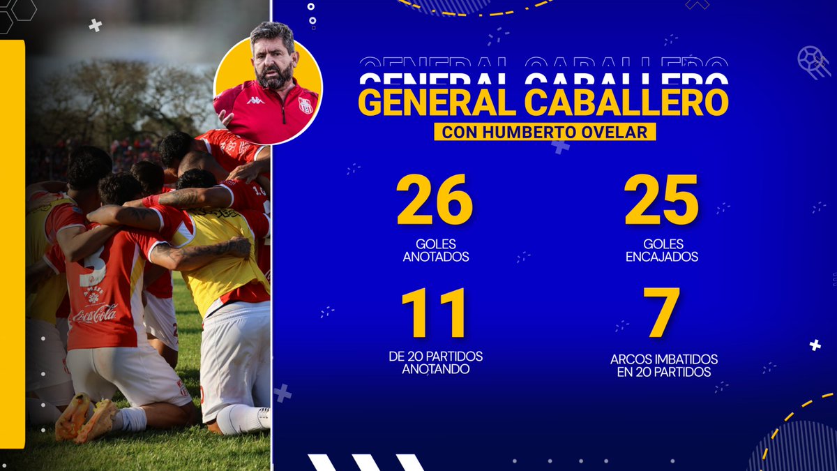 🔴General Caballero buscará una despedida con estilo y convertirse en el primer campeón del interior dentro de la APF. Humberto Ovelar transita su tercer período al frente del club con resultados buenos, pero pagando los platos rotos de campañas anteriores.