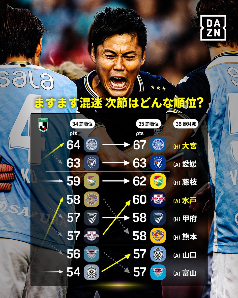 邦楽 DAZN DAZN Japan on X