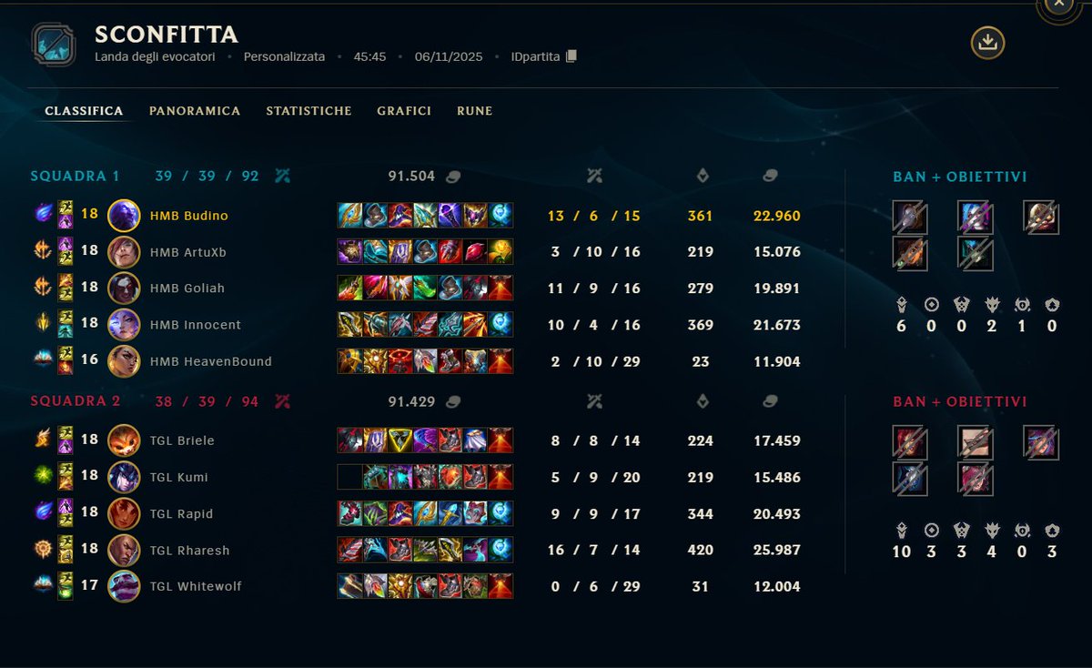 edoleonfar's tweet image. 2-1 vs @thegullsesports 
gg @Rhareshlol @rapidjqx