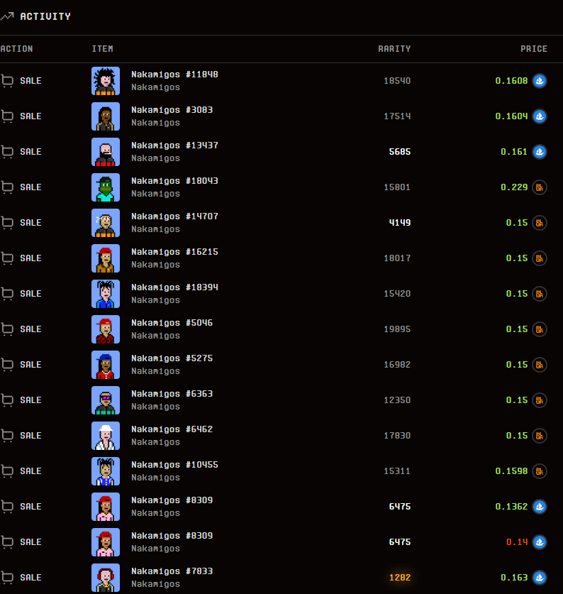 tokenworks announced the Nakamoto Strategy but degens misunderstood and swept the Nakamigos.

nakamigos coded indeed