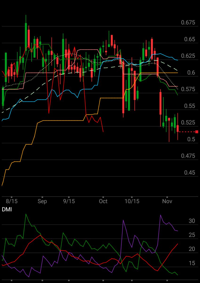abebut's tweet image. I&apos;m checking out $$SPXA200R on #TOSMobile #chart @SchwabTrading