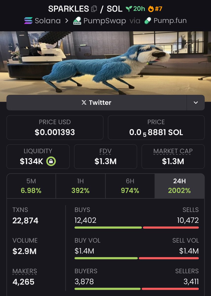 crazycandle_sol's tweet image. Turned $10k into $1.3 million — that’s a mind-blowing 130x gain with $SPARKLES ✨💰

This one didn’t just shine… it exploded with brilliance. The chart is pure art, and the momentum speaks for itself. Early believers are glowing like never before. 🚀🌟
#SPARKLES #CryptoGains