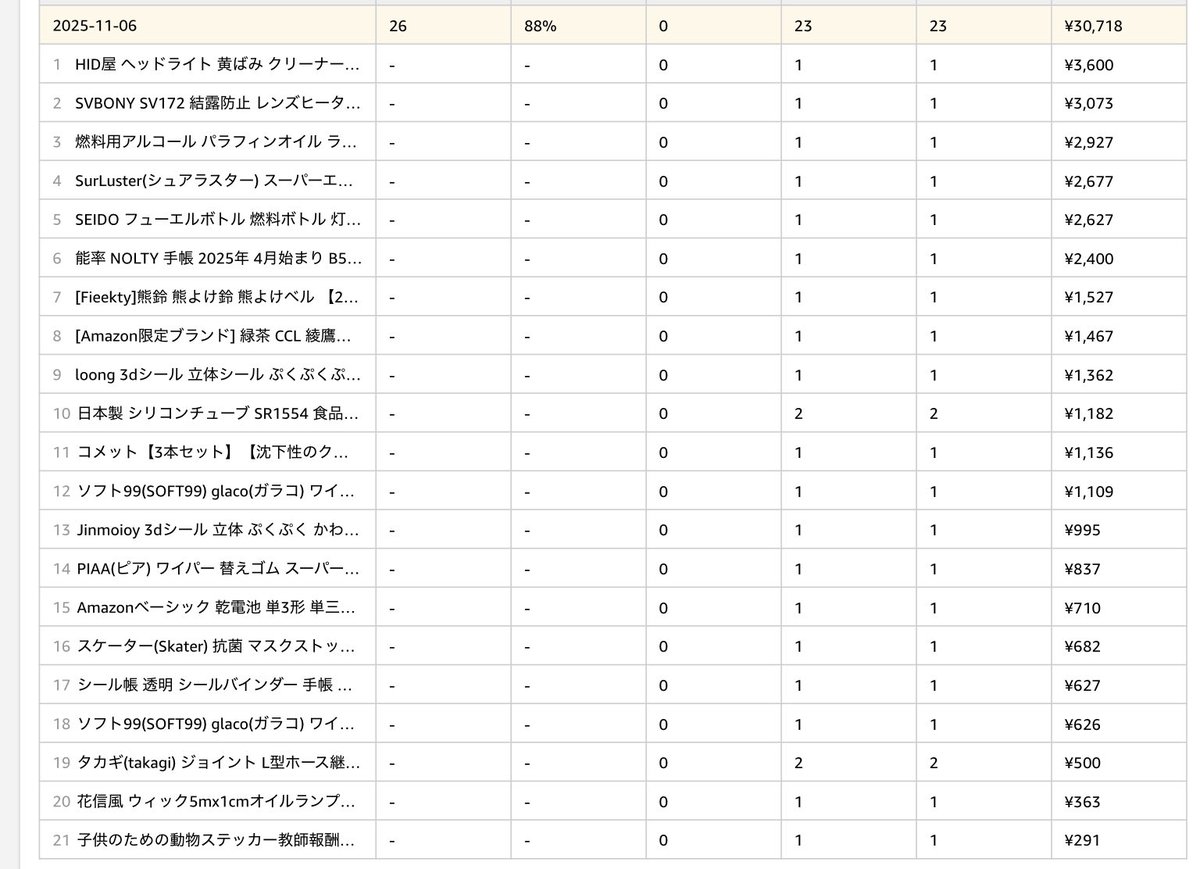 スター☆ひろじ@テンカラ大魔王 tweet media