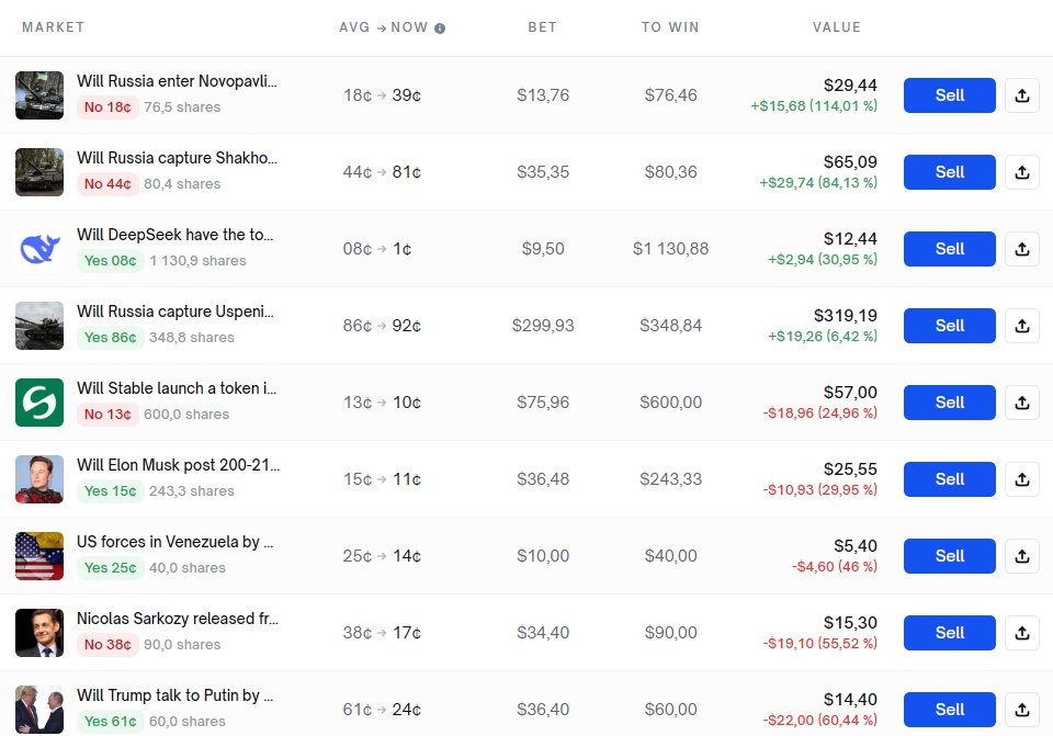 Show me your <a href="/Polymarket/">Polymarket</a> portfolio and I'll tell you who you are