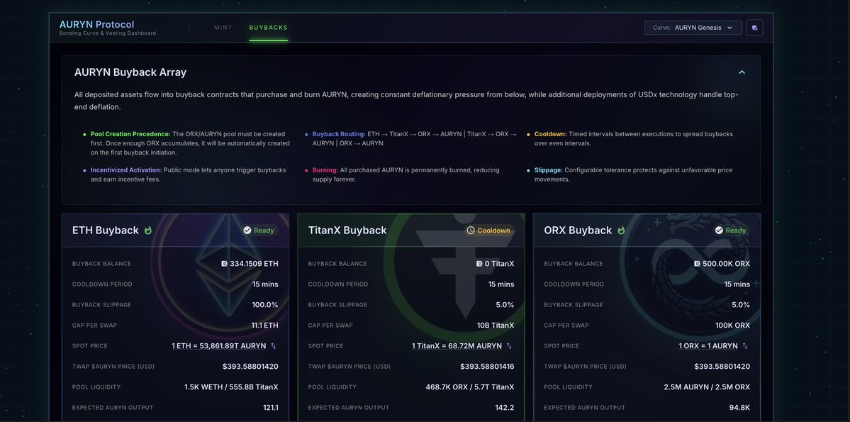 Ouroboros_ORX's tweet image. Mechanical Breakdown of the $AU Minting Process

Extreme tl;dr ~&amp;gt; Earlier, and heavier participation is more rewarded, but it&apos;s much more competitive than $ORX.  

- For those who minted $ORX, $AU will feel the same on the UI, but it&apos;s a completely different beast economically.…