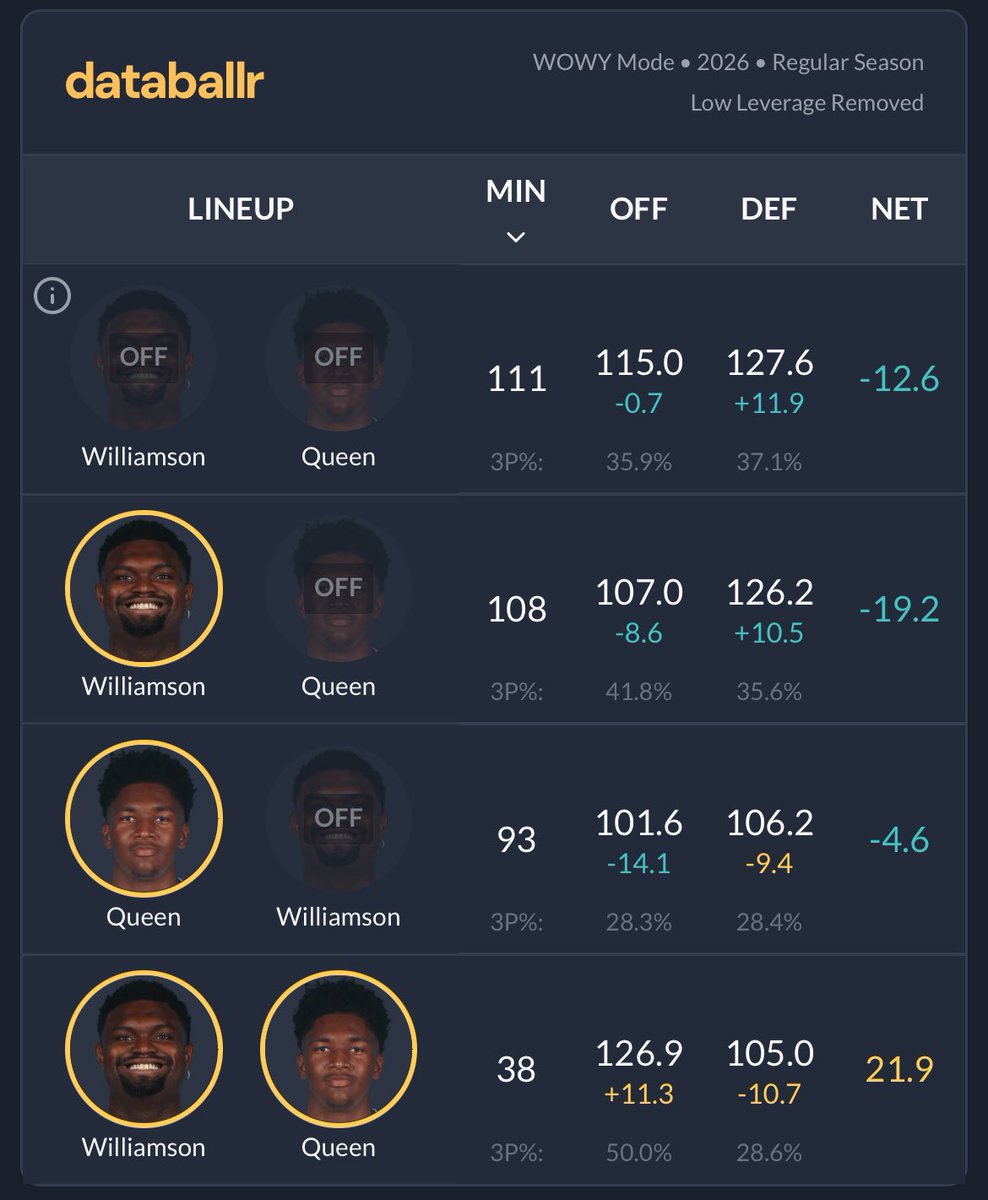 Wish there was a bigger sample but we see it