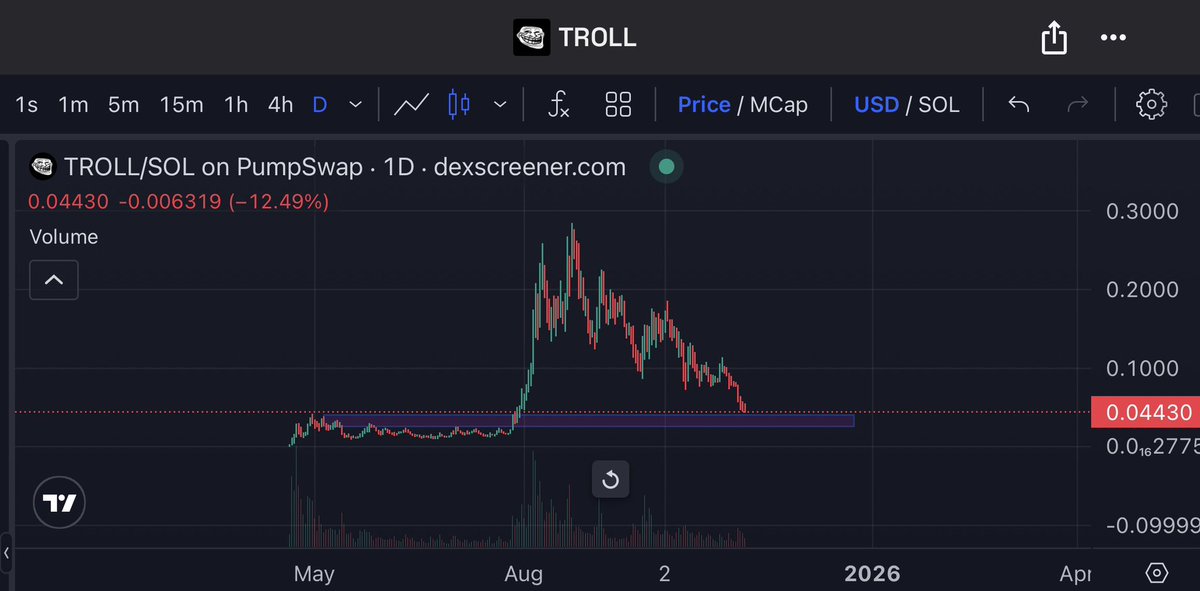 WEB3-Simon tweet media