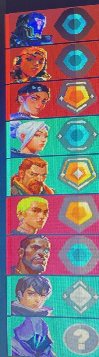 Lucas2769123's tweet photo. Heeeu ouaiis….. valorant ranked en trio Q lobby gold plat « de base » @VALORANTfr @VALORANT https://t.co/FHMjdRXc3s