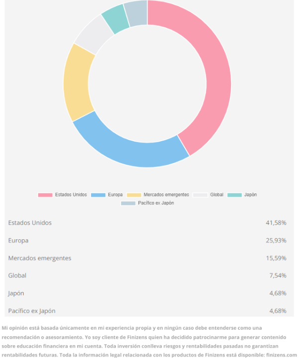 DavidRealStocks's tweet image. Un roboadvisor es una plataforma digital que invierte tu dinero de forma automática según tu perfil de riesgo y objetivos.

El objetivo es que inviertas de forma diversificada, a largo plazo y sin complicaciones.

El que yo uso es Finizens.

Esta su cartera más agresiva, la…