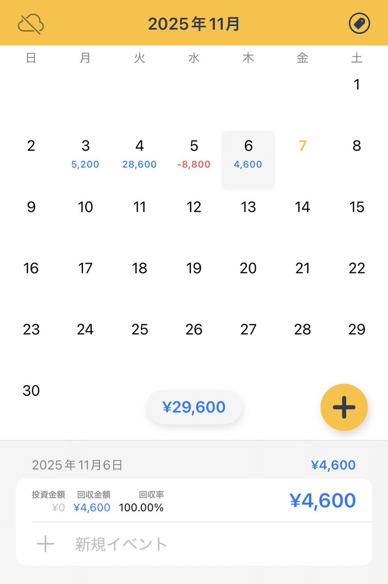 11/6 ドル円　20枚
+4600円　NY前から
思ったところで上手く打てておらずトレード崩れてる感あり…もう一度基本見直して、負けたとしても打つべきところでしっかりやりたい。
