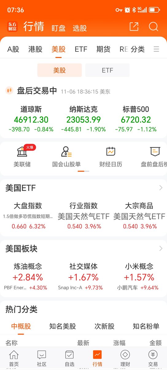 jimzhang7's tweet image. 还能继续买吗？还以为昨天好转了，没想到又来一波