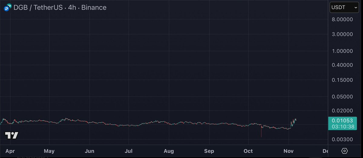 28 Crypto tweet media