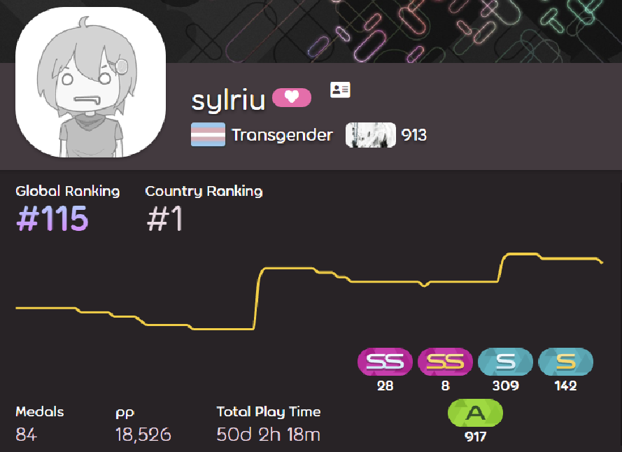 sylriu's tweet image. Just copped a flag change 👀