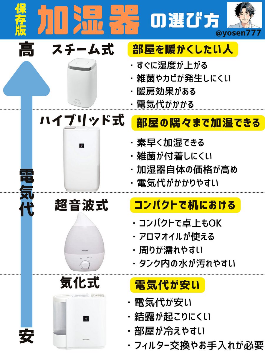 ようせん｜お金＆お得 (@yosen777) / Posts / X