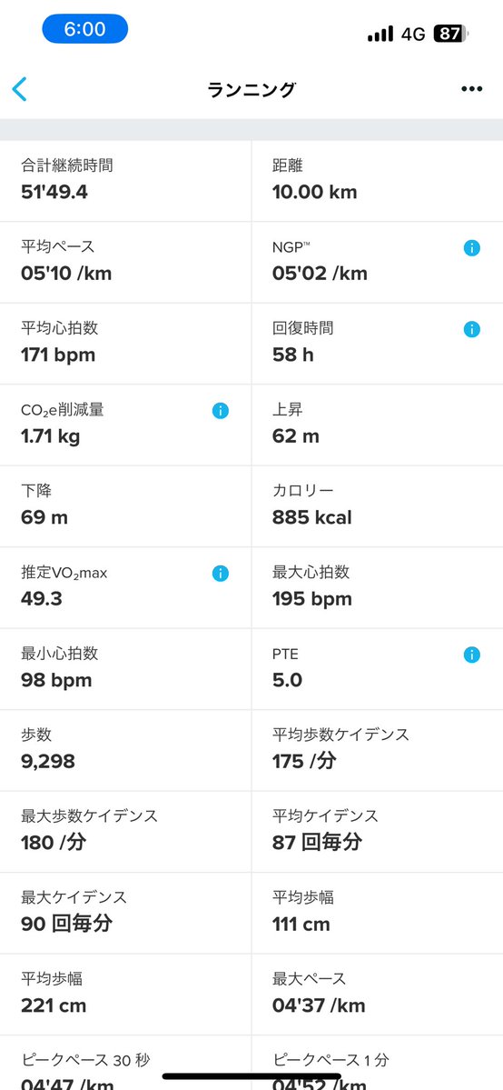 #STEPN
#STEPNGO
トレラン明け5日ぶりのラン！
25kmのトレランに出場して筋肉痛で走れず…
まだふくらはぎに違和感あるけど、なんとか10km！
マジックスピードにも慣れてきたような気がする！
神戸マラソンまで無理せず、やれることやろう！