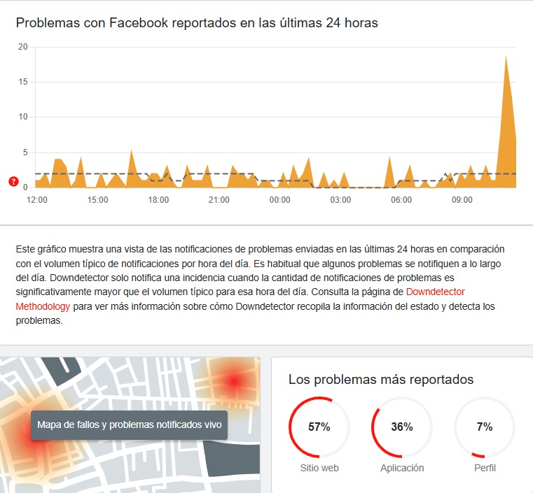 Trafico_Puebla's tweet photo. ⚠️ ¡Paciencia, usuarios!
💻🌐 Se reportan fallas en Facebook, sobre todo en la versión web, según @downdetector. 📌
#FallasFacebook #Puebla #Entérate https://t.co/pit2M6SgxW