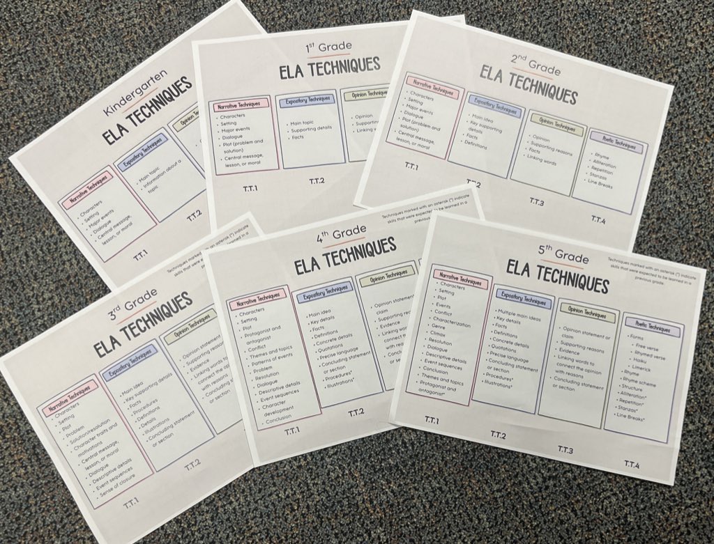 It’s #ThankfulThursday! I’m grateful to be an ELA coach at <a href="/AsaGHilliardES/">Asa G. Hilliard Elementary</a>. I LOVE supporting Ts. Today, I designed ELA techniques anchor charts for each grade level. I can’t wait to enlarge and laminate them for immediate use! <a href="/TiambiWalker/">Tiambi Walker</a> #destinationexcellence